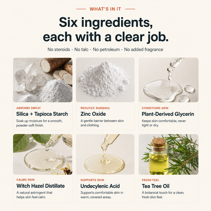 All-Day Relief & Protection from Chafing