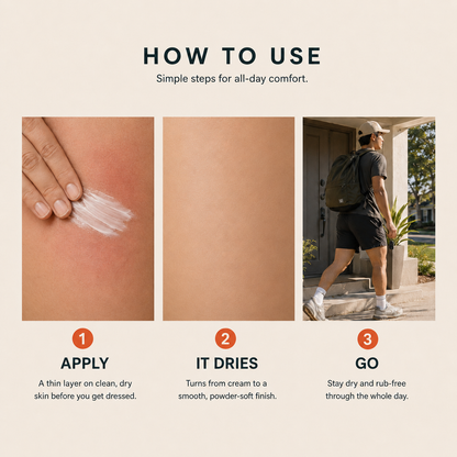 All-Day Relief & Protection from Chafing