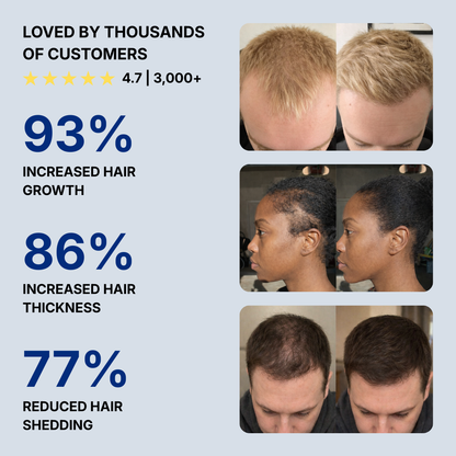 Sirencia™  Hair Growth Solution