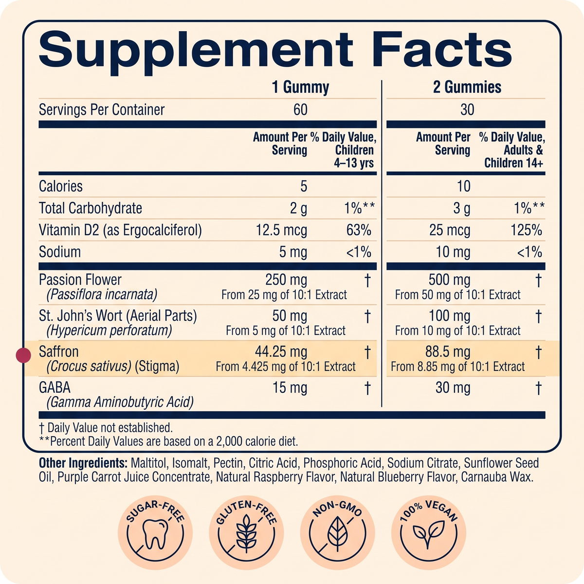 Sirencia™ Saffron Gummies