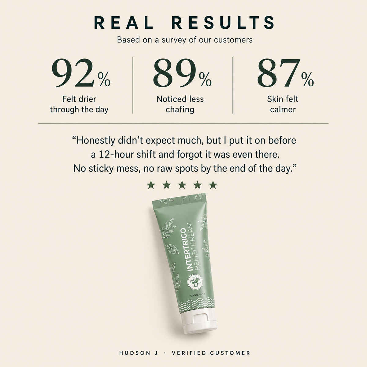 All-Day Relief & Protection from Chafing