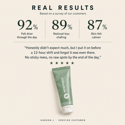 All-Day Relief & Protection from Chafing